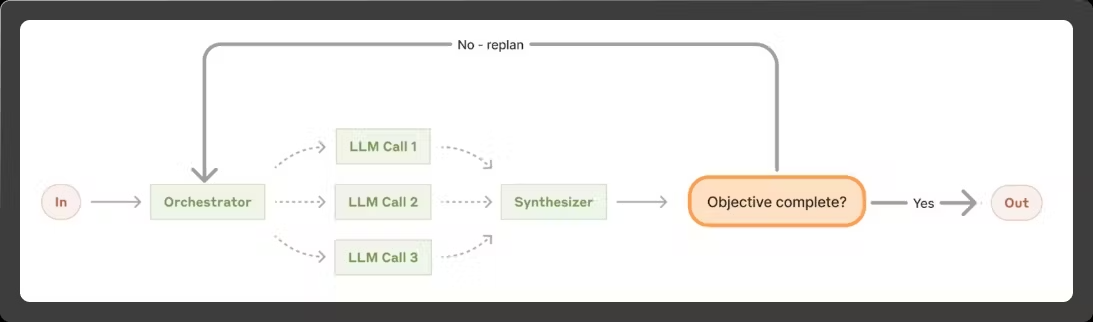 Original orchestrator in loop