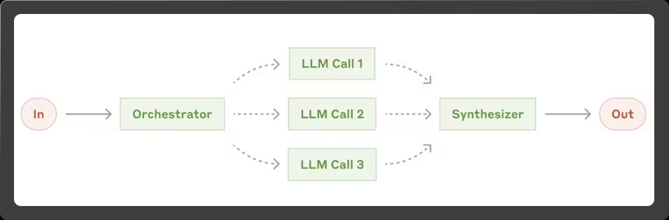 LLM Orchestrator