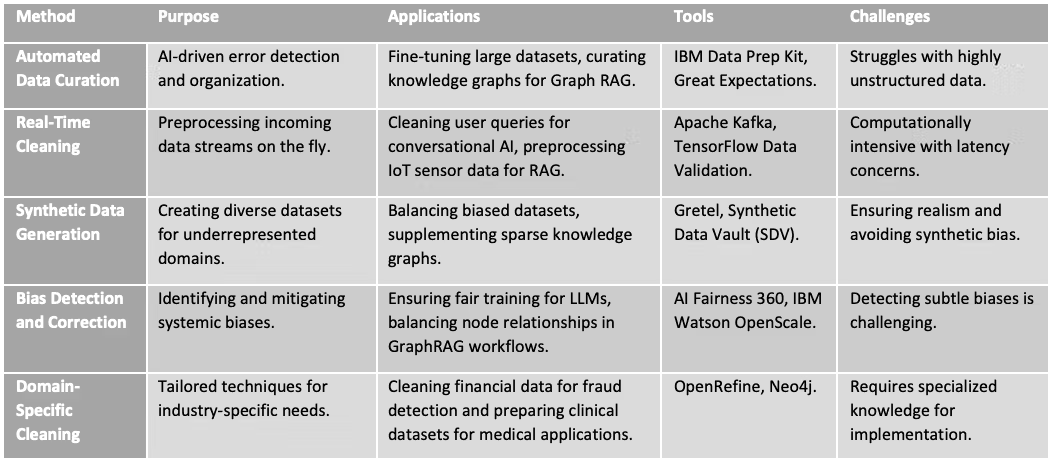 Effective methods described for data collection