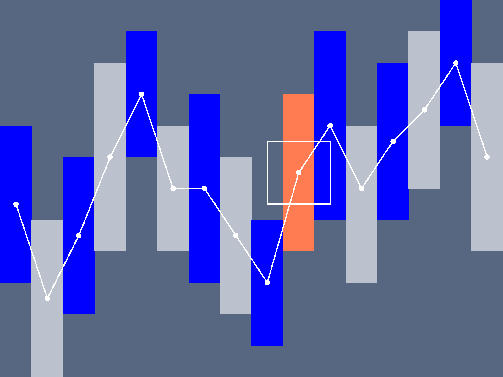 Evaluation Reference Stack