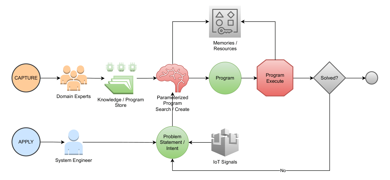 Domain-Aware Neurosymbolic Agent (DANA) Architecture: Delivering Consistency & Accuracy for Industrial AI